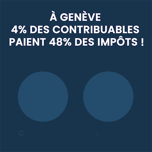 NON à l'initiative 99%